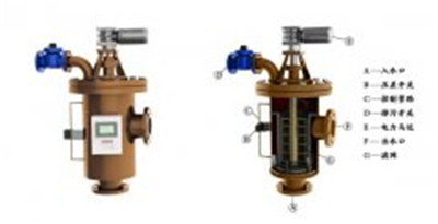 過(guò)濾器廠家?guī)椭覀兲暨x更合適的過(guò)濾器